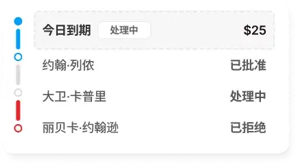 联合审批交易机制